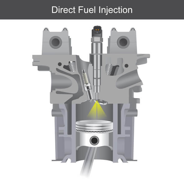 Engine components showing fuel injector placement to avoid direct injection system problems